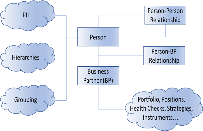 Summary Diagram